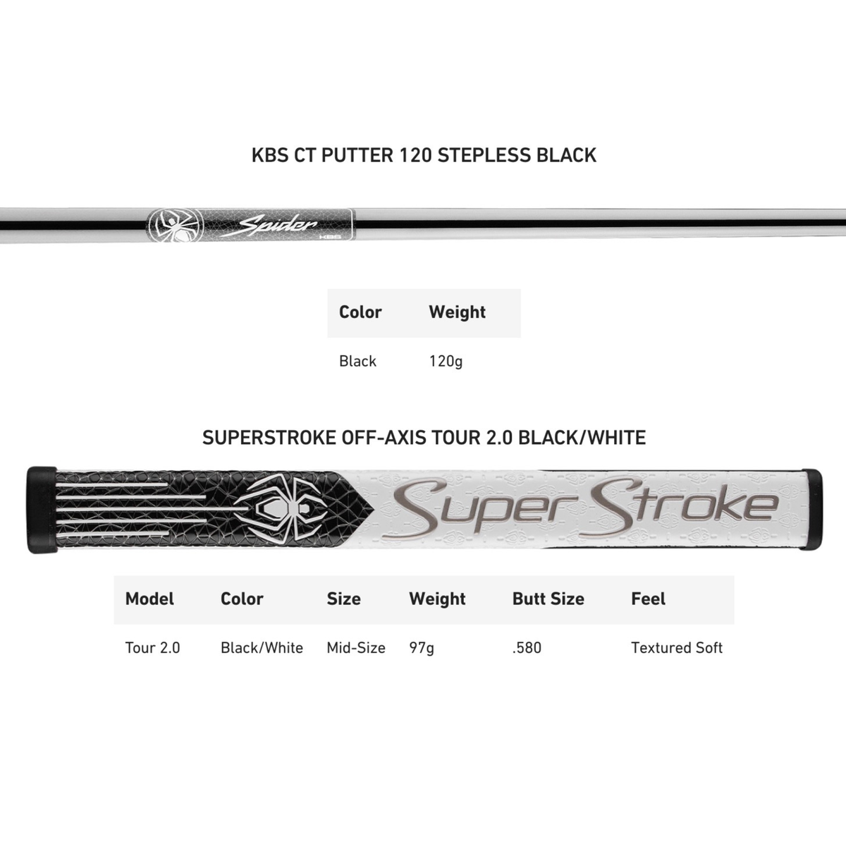 TaylorMade Putter Spider ZT Max (Copie) - GolfCenter.fr