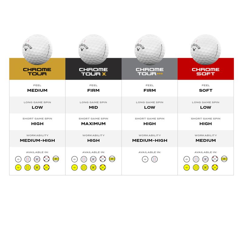 Callaway Bolas Chrome Soft 360 Triple Track amarillo 2026 (caja de 12)