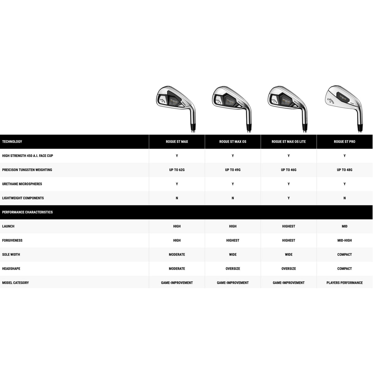 Callaway Juego de hierros Rogue ST MAX