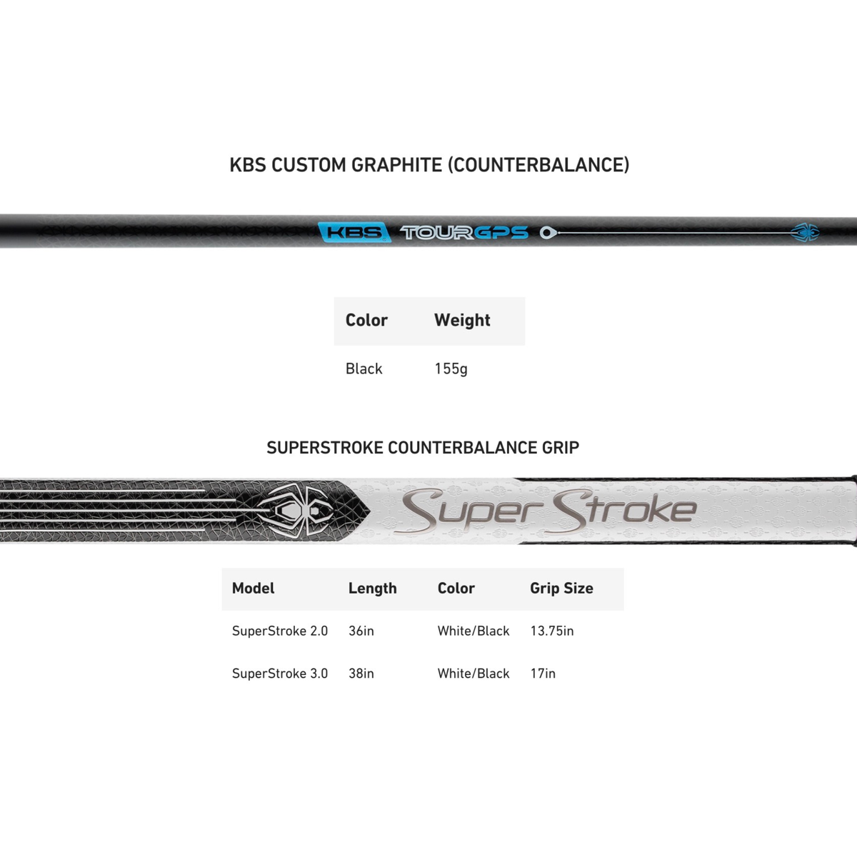 TaylorMade Putter Spider ZT Max Counterbalance - GolfCenter.fr
