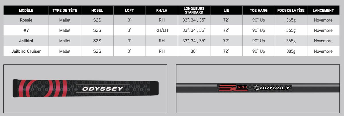 Odyssey Putter Tri-Hot Jailbird Square 2 Square