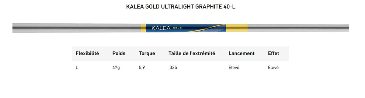 TaylorMade Bois De Parcours Kalea Gold
