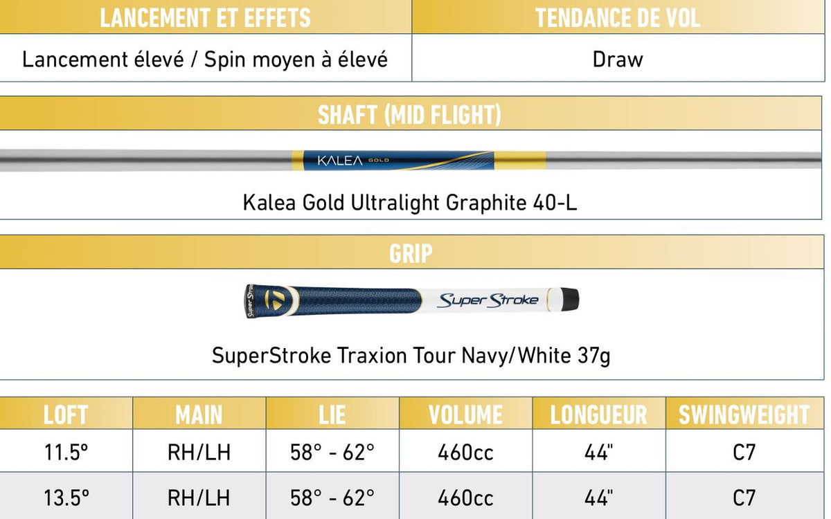 Taylormade Driver Kalea Gold