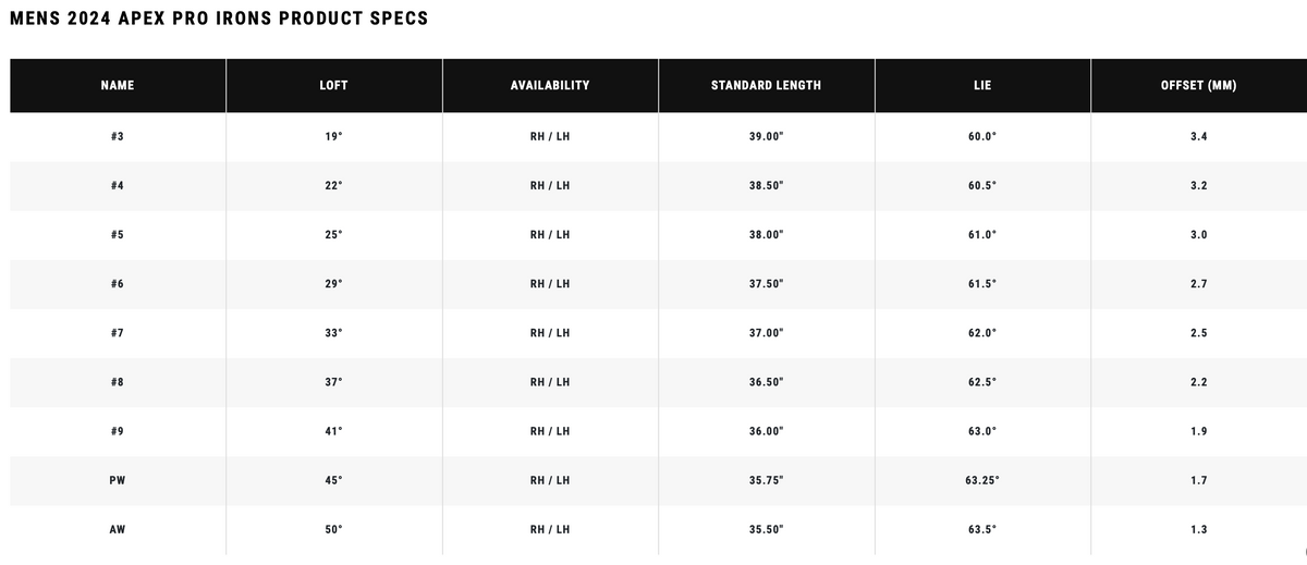 Callaway Serie de Fer Apex Pro 24